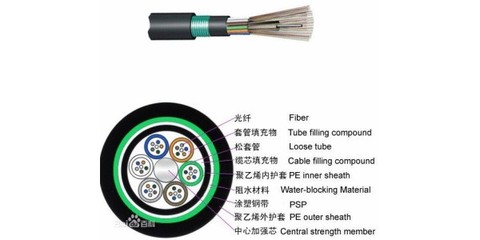 京沈力缆地区热销光纤电缆市场行情与价格分析